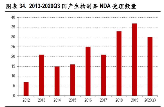 醫藥行業2021年度策略 重視非醫保領域高端、差異化醫療需求與投融資配套服務