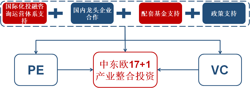 絲路硅谷 投融資配套服務(wù)的平臺(tái)化構(gòu)建與市場(chǎng)賦能