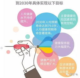健康中國(guó)2030 每一條都與廈門(mén)人有關(guān)，這些事兒你一定要知道！